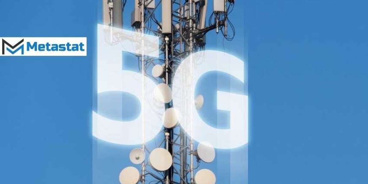 5G Radio Unit Market Analysis, Size, Share, Growth, Trends Forecasts 2023-2030