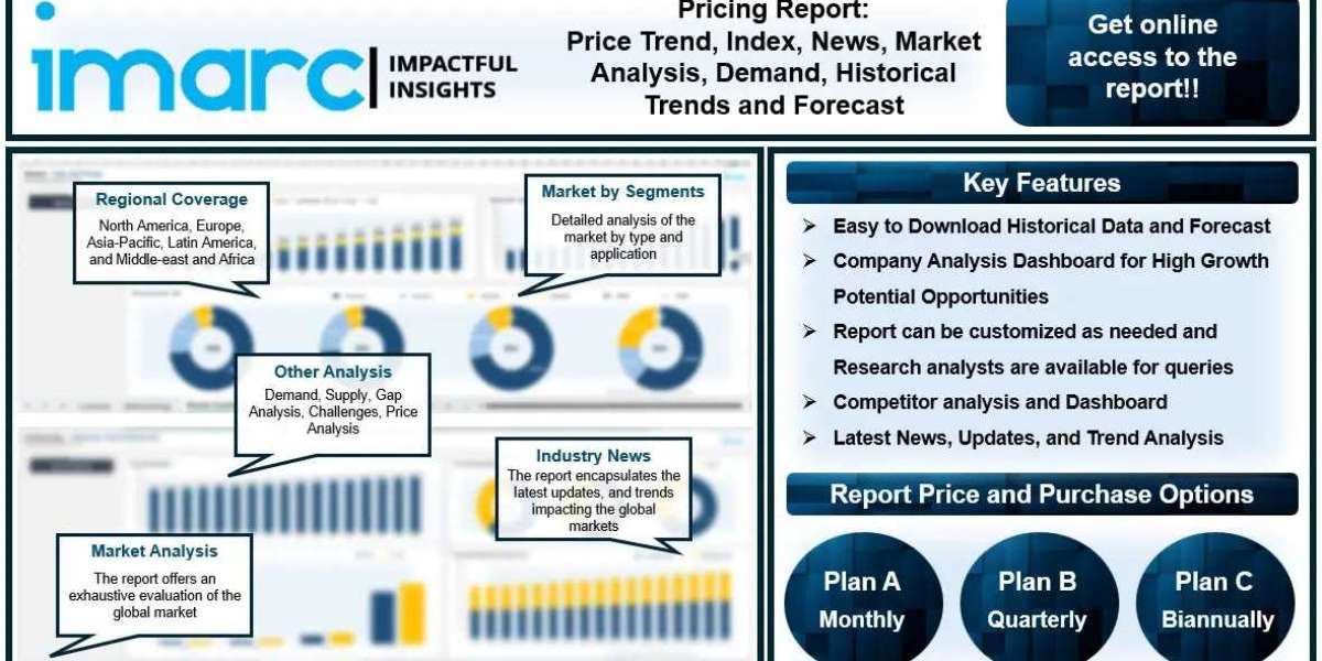 Aniline Price Trend, Prices, Forecast, Index, Chart, Demand, Historical Prices