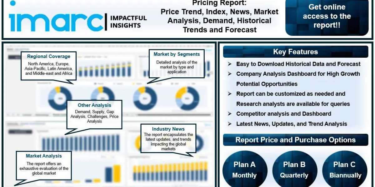 Neoprene Rubber Price Trend, Prices, Index, Chart, Forecast, Demand, Historical Prices Analysis