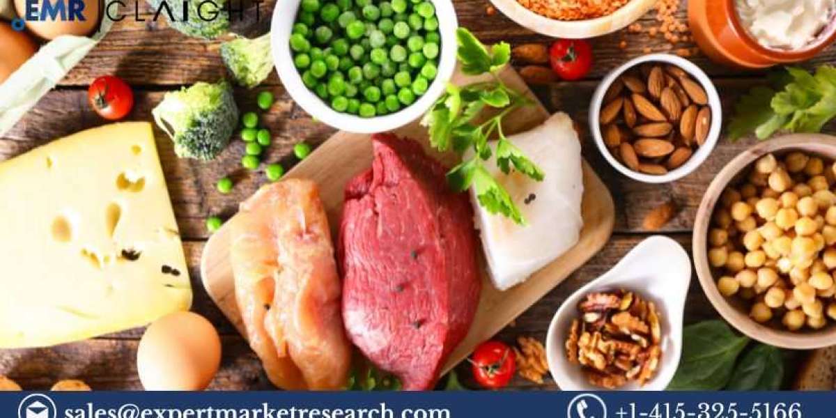 Protein Ingredients Market Size, Trends, Growth & Analysis 2024 & 2032