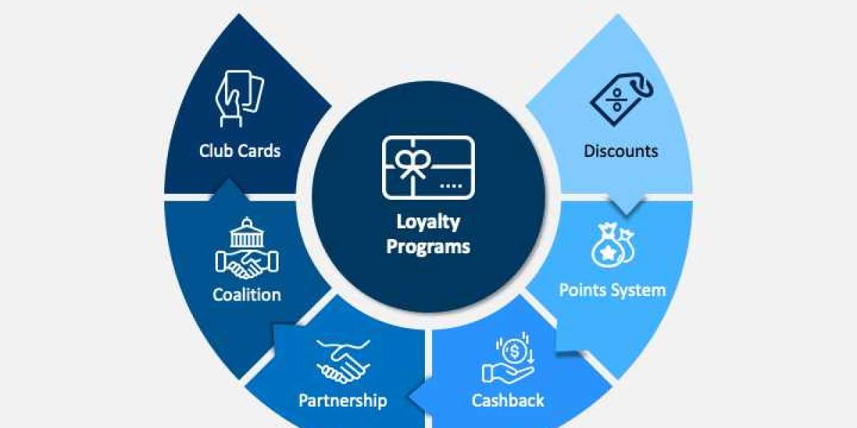 How can loyalty program management software help businesses streamline their loyalty initiatives?