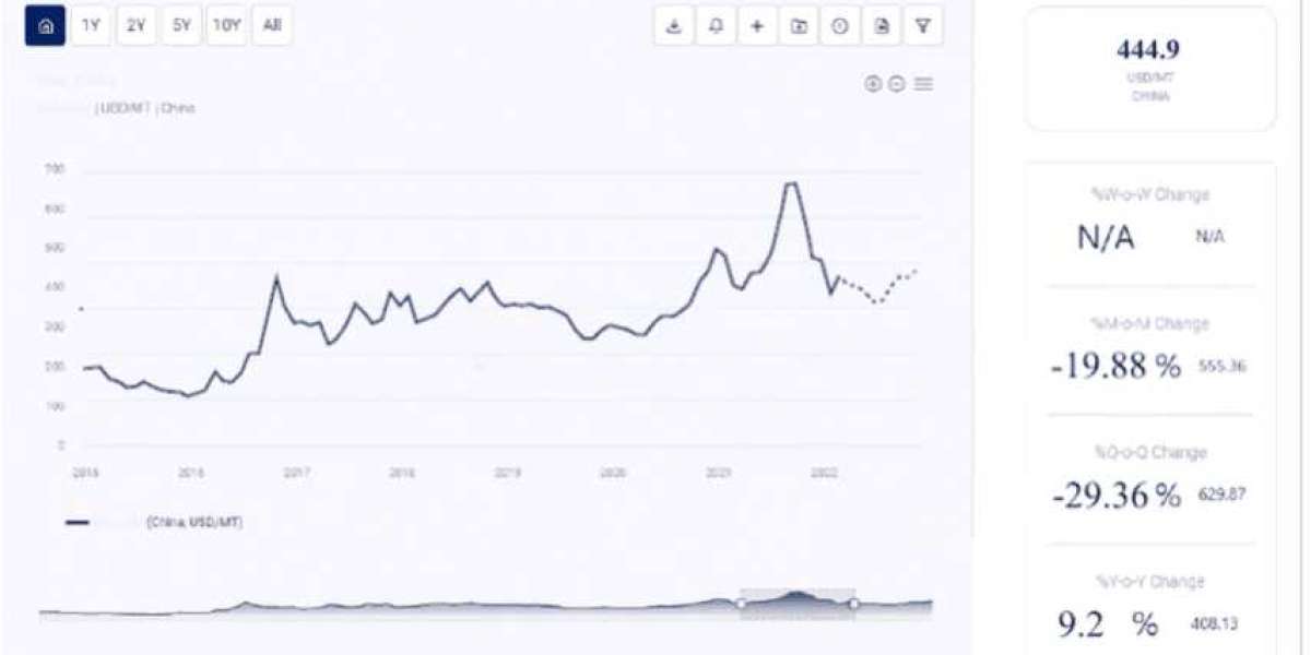 Crude Oil Price Trend Analysis: Market Dynamics and Future Outlook