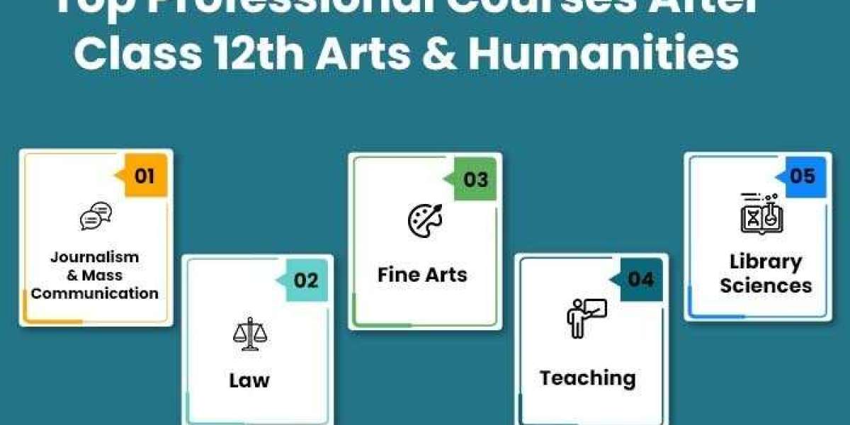 Best Courses to Do After 12th