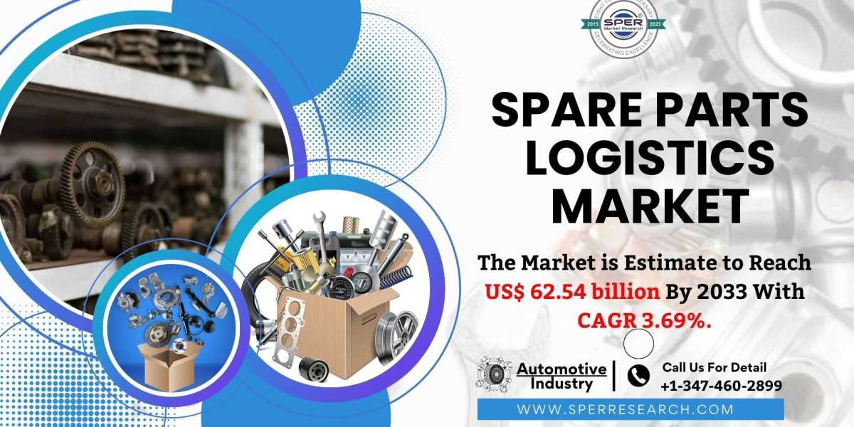 Spare Parts Logistics Market Analysis – Size and Share, Trends, Growth, CAGR Status, Forecast 2023-2033: SPER Market Res