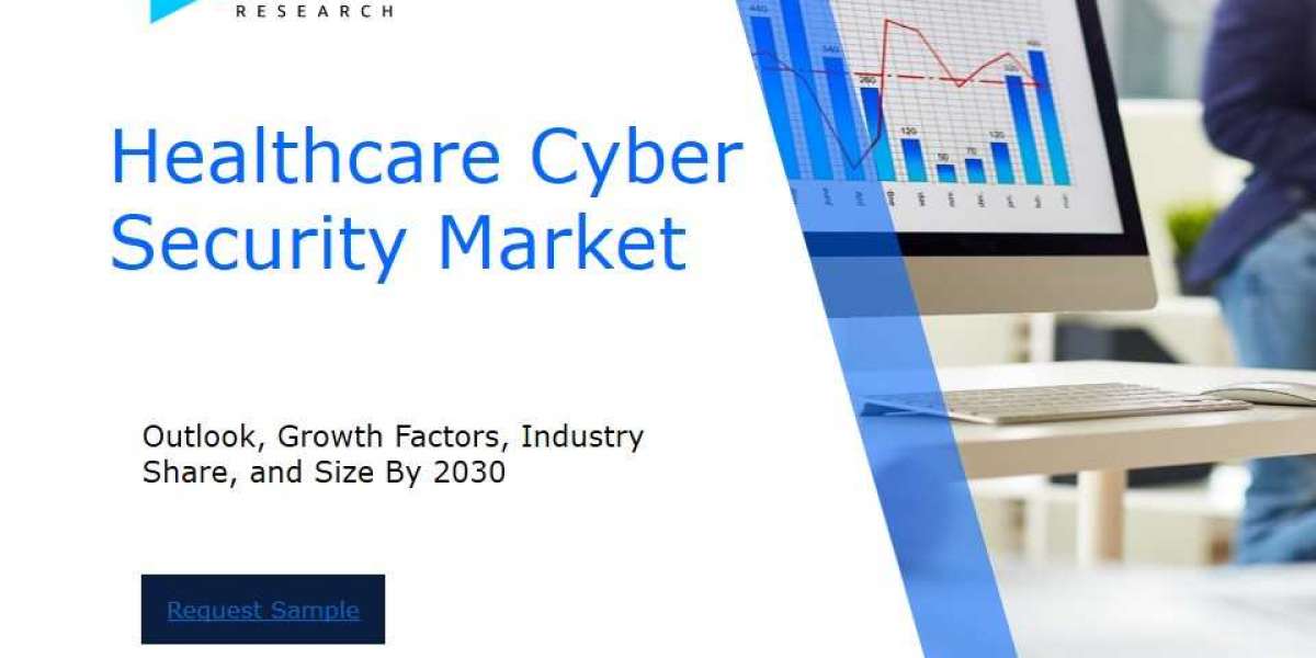 Healthcare Cyber Security Market Size and Share Analysis: Key Growth Trends and Projections