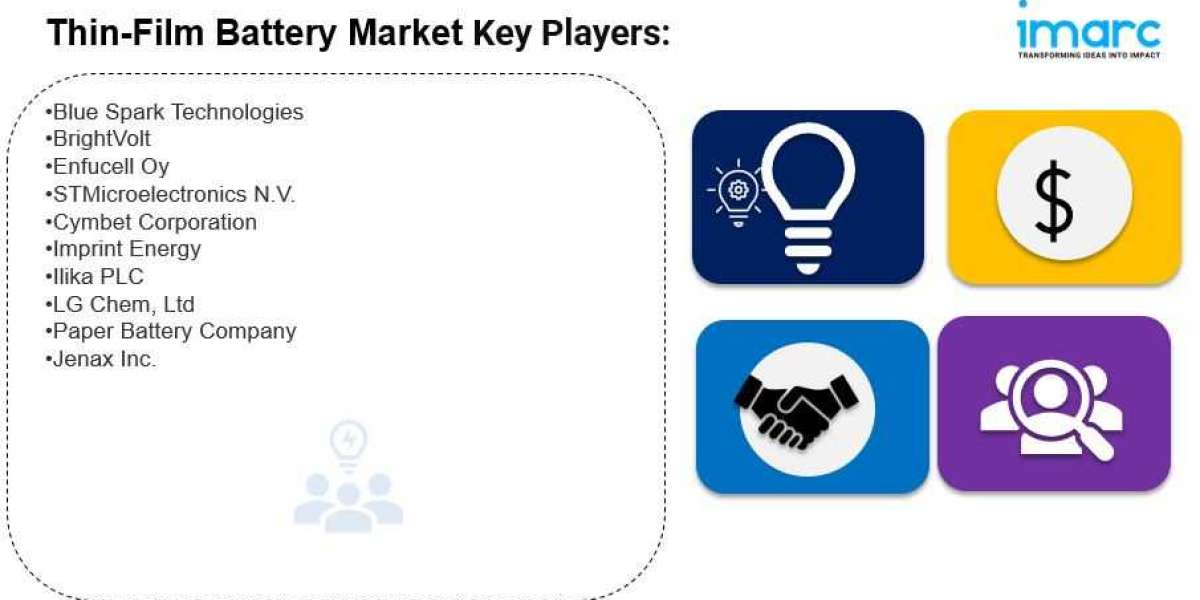 Thin-Film Battery Market is Expected to Reach US$ 4,267.8 Million by 2032