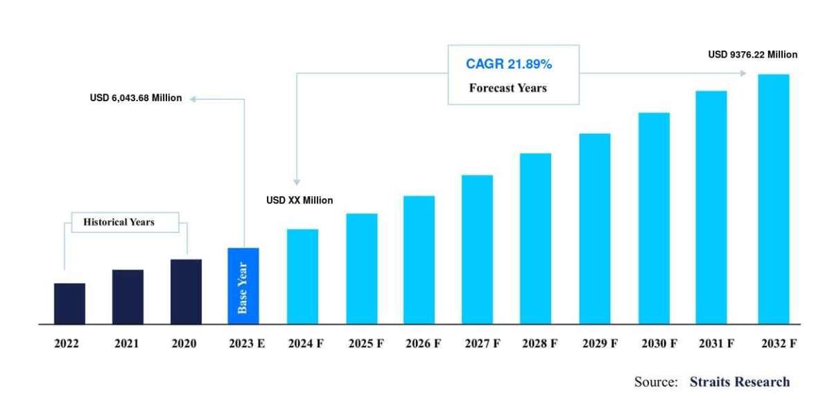 Radiation Therapy In The Oncology Market Size: Global Analysis, Future Scope and Business Scenario with Top Leading Play