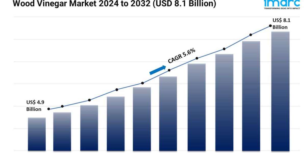 Wood Vinegar Market Analysis 2024 | Size, Demand, Growth and Forecast 2032