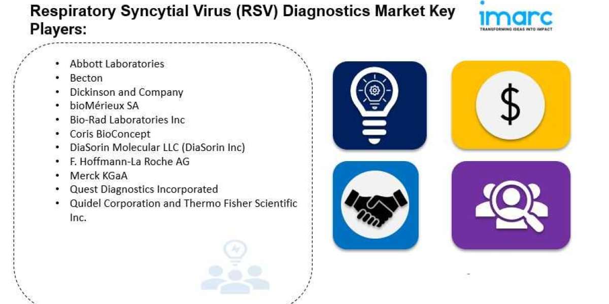 Respiratory Syncytial Virus Diagnostics Market Size, Share, Growth and Forecast 2032