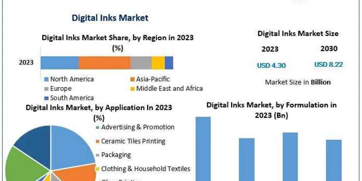 Digital Inks Market Future Plans, Industry Size And outlook