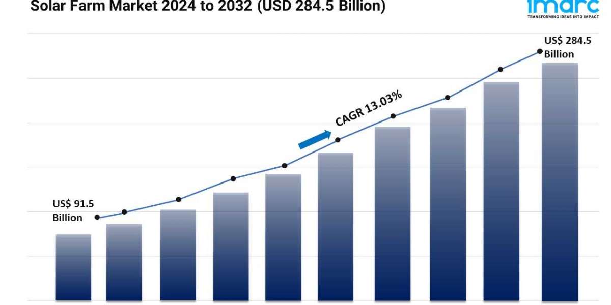 Solar Farm Market Report 2024, Share, Size, Key Players and Forecast 2032