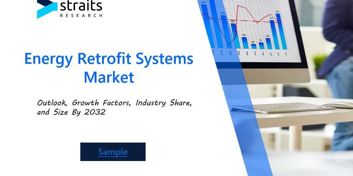 Energy Retrofit Systems Market Growth 2024 | Comprehensive Overview of Market Segmentation, Innovations, and Regional In