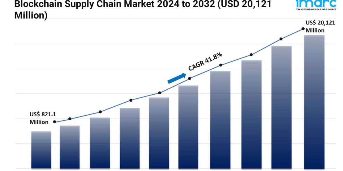 Blockchain Supply Chain Market Size, Share, Growth And Forecast 2024-2032