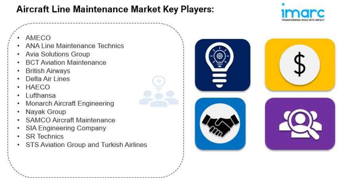 Aircraft Line Maintenance Market Size, Growth, Demand, Top Companies and Forecast 2024-2032