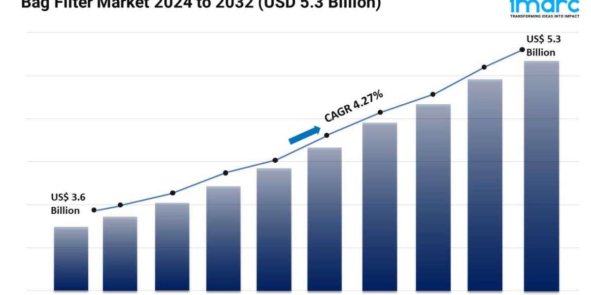 Bag Filter Market Growth, Key Players and Opportunity 2024-2032