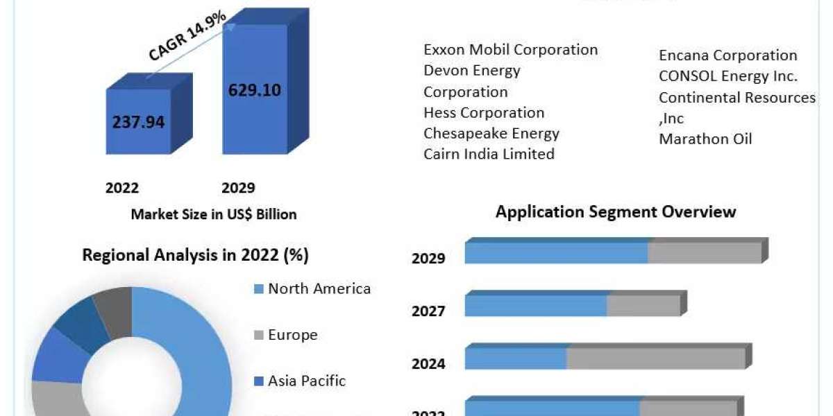 Multi-well Pad Drilling Trends