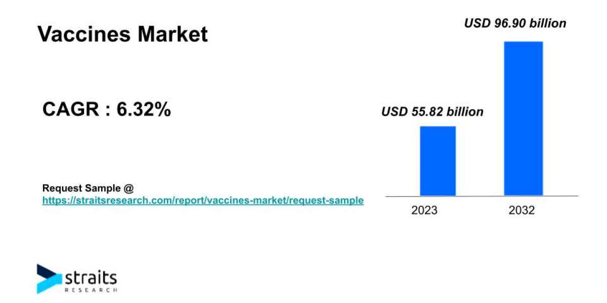 Healthcare IT Services Market Size & Trends | 2030