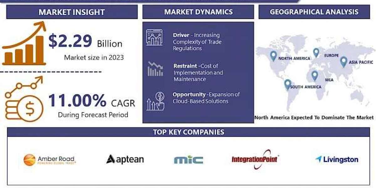 From Compliance to Logistics: Key Features Shaping the Trade Management Software Market