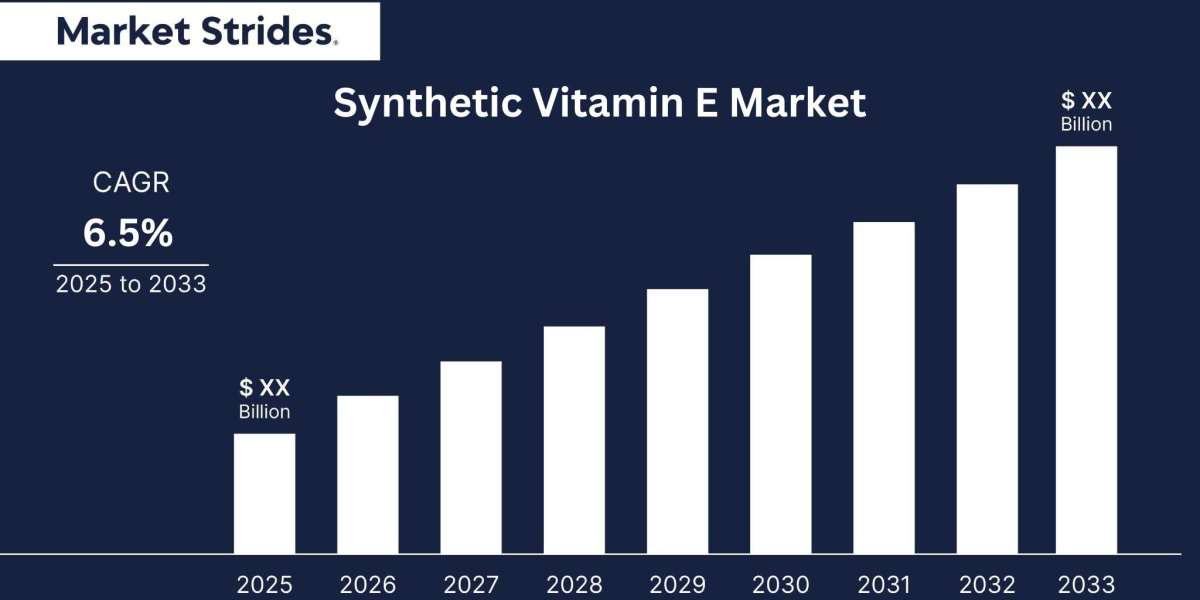 Synthetic Vitamin E Market Insights and Forecast 2023-2033: Key Drivers and Trends